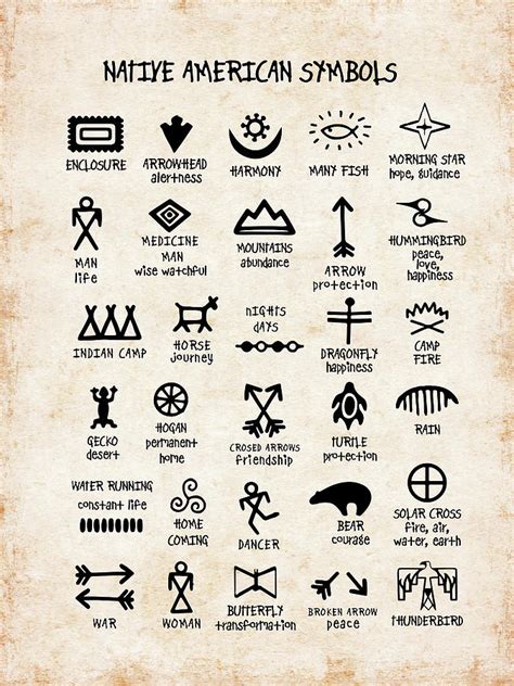The phonetic value of symbols differ and often mean. . Native american magic symbols